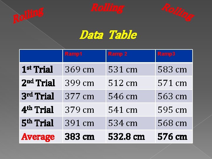 Rolling g n i l Roll ing Data Table 1 st Trial 2 nd