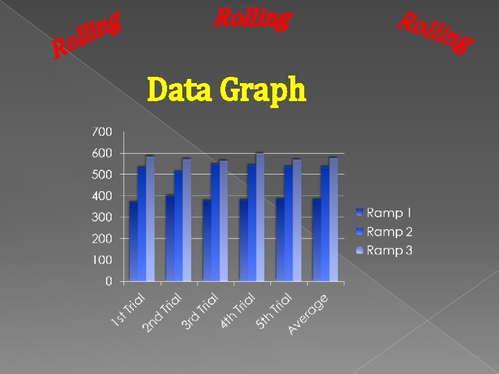 g n lli Rolling Ro Data Graph Roll ing 