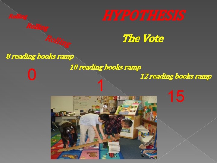 HYPOTHESIS Rolling Rolli The Vote ng 8 reading books ramp 10 reading books ramp