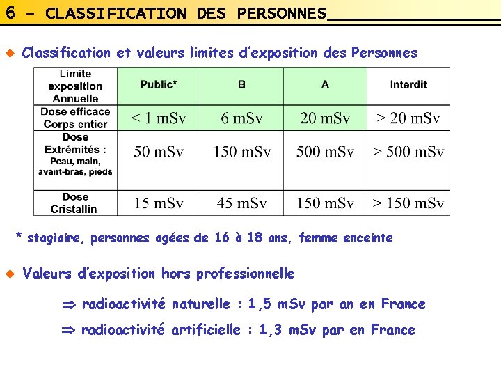 6 – CLASSIFICATION DES PERSONNES u Classification et valeurs limites d’exposition des Personnes * 6 – CLASSIFICATION DES PERSONNES u Classification et valeurs limites d’exposition des Personnes *