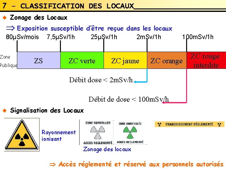 7 – CLASSIFICATION DES LOCAUX u Zonage des Locaux Exposition susceptible d’être reçue dans 7 – CLASSIFICATION DES LOCAUX u Zonage des Locaux Exposition susceptible d’être reçue dans