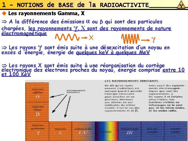 1 - NOTIONS de BASE de la RADIOACTIVITE u Les rayonnements Gamma, X 1 - NOTIONS de BASE de la RADIOACTIVITE u Les rayonnements Gamma, X