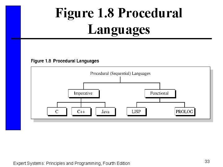 Figure 1. 8 Procedural Languages Expert Systems: Principles and Programming, Fourth Edition 33 