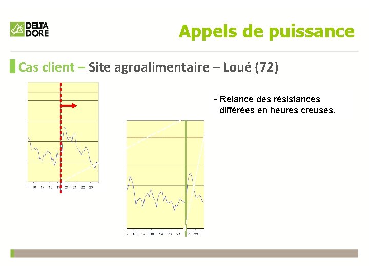 Appels de puissance Cas client – Site agroalimentaire – Loué (72) - Relance des