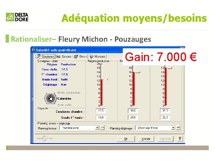 Adéquation moyens/besoins Rationaliser– Fleury Michon - Pouzauges Gain: 7. 000 € 
