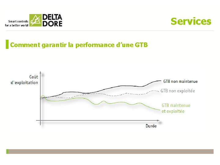 Services Comment garantir la performance d’une GTB 