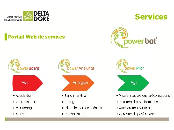 Services Portail Web de services • Acquisition • Benchmarking • Mise en œuvre des