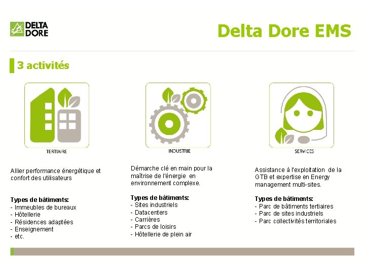 Delta Dore EMS 3 activités Allier performance énergétique et confort des utilisateurs Démarche clé