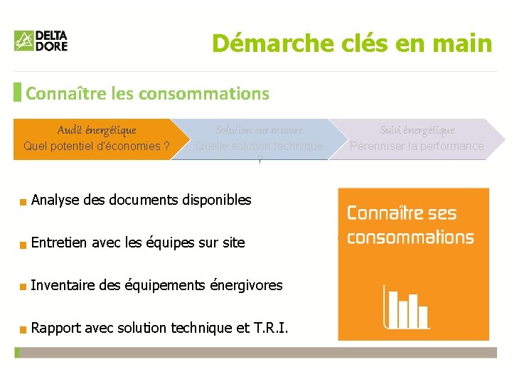 Démarche clés en main Connaître les consommations Audit énergétique Solution sur mesure Suivi énergétique