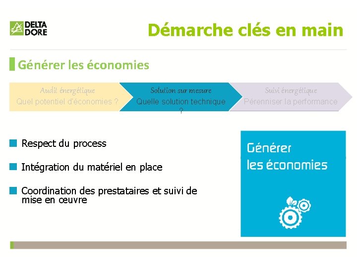 Démarche clés en main Générer les économies Audit énergétique Solution sur mesure Suivi énergétique
