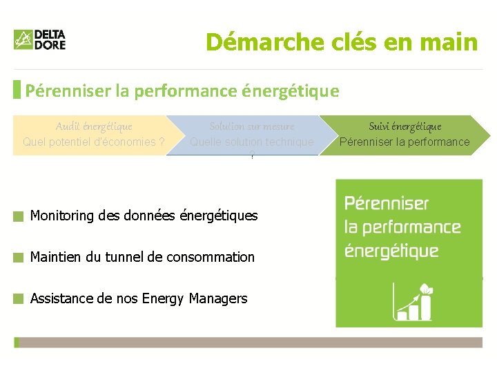 Démarche clés en main Pérenniser la performance énergétique Audit énergétique Solution sur mesure Suivi