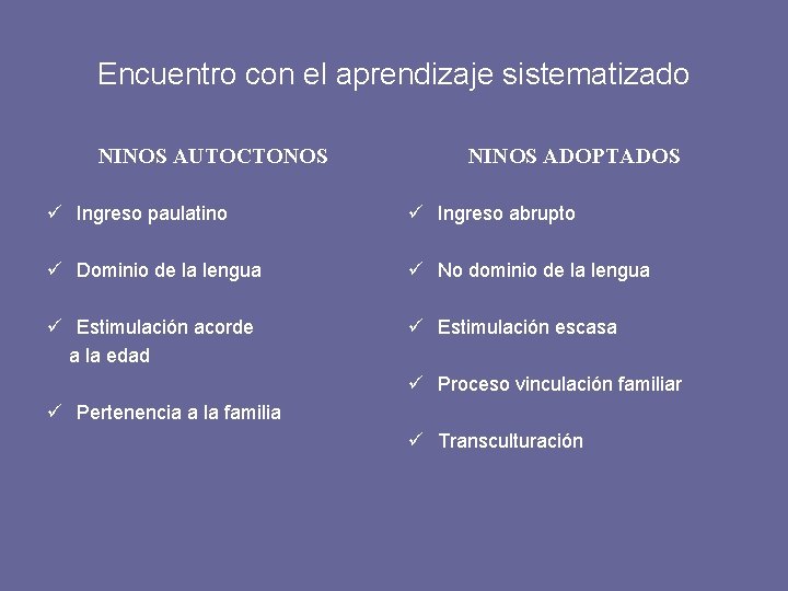 Encuentro con el aprendizaje sistematizado NINOS AUTOCTONOS NINOS ADOPTADOS ü Ingreso paulatino ü Ingreso