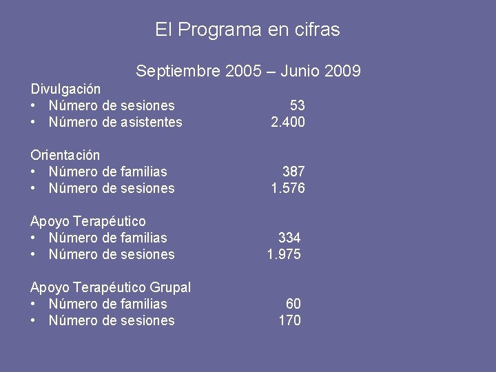 El Programa en cifras Septiembre 2005 – Junio 2009 Divulgación • Número de sesiones