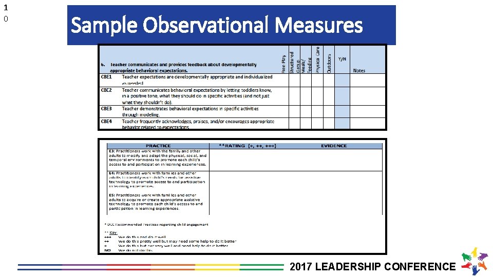 1 0 Sample Observational Measures 2017 LEADERSHIP CONFERENCE 
