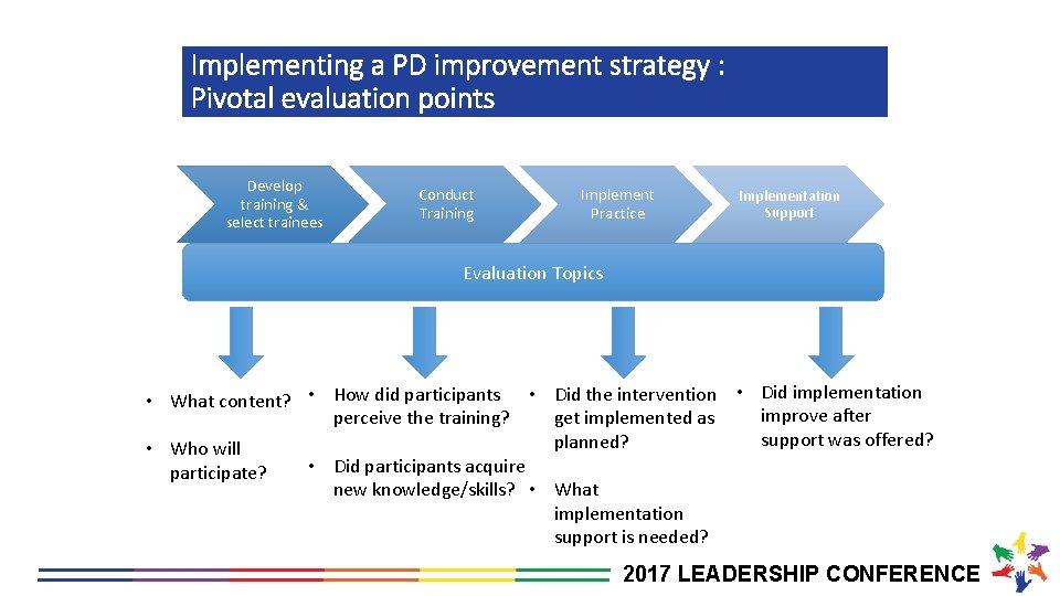 Implementing a PD improvement strategy : Pivotal evaluation points Develop training & select trainees