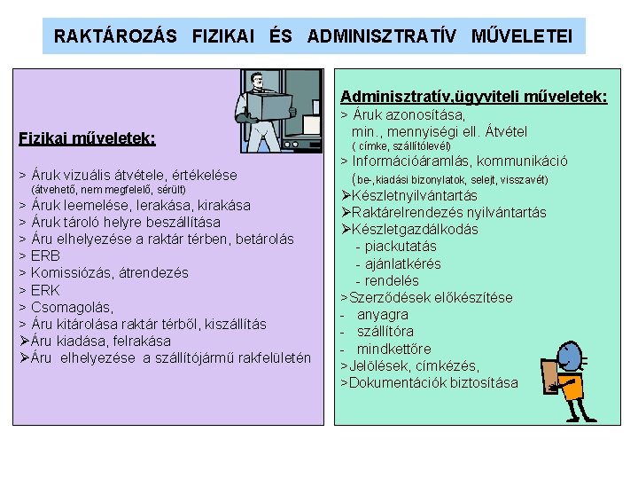 RAKTÁROZÁS FIZIKAI ÉS ADMINISZTRATÍV MŰVELETEI Adminisztratív, ügyviteli műveletek: Fizikai műveletek: > Áruk vizuális átvétele,