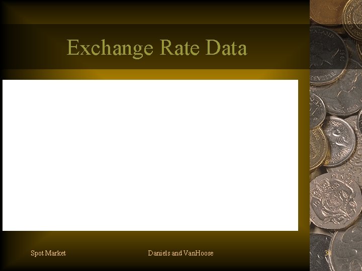 Exchange Rate Data Spot Market Daniels and Van. Hoose 30 