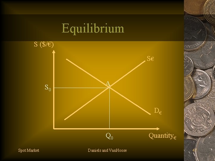Equilibrium S ($/€) S€ S 0 A D€ Q 0 Spot Market Daniels and