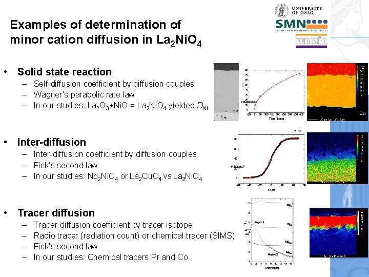 Examples of determination of minor cation diffusion in La 2 Ni. O 4 •