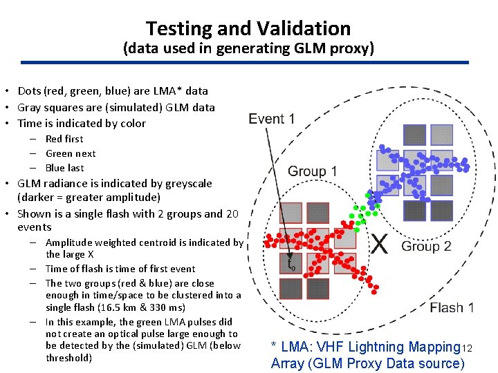 Testing and Validation (data used in generating GLM proxy) • Dots (red, green, blue)