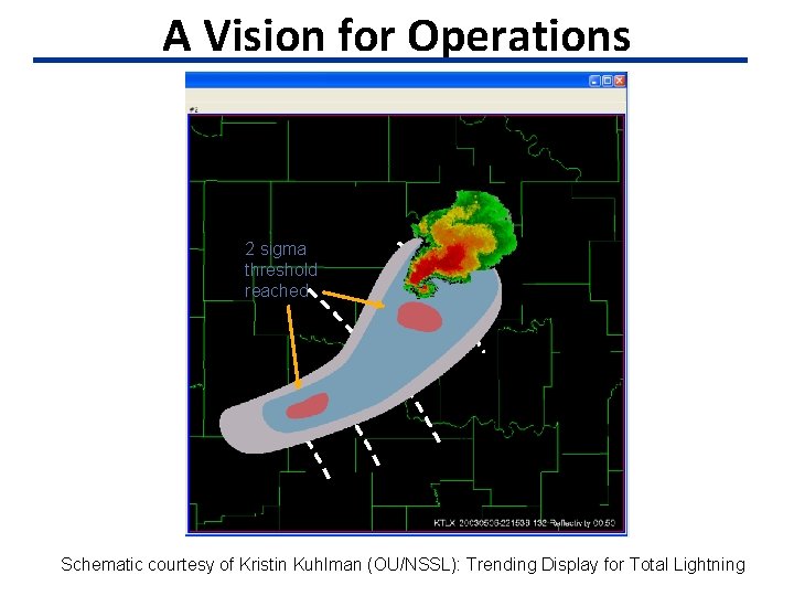 A Vision for Operations 2 sigma threshold reached Schematic courtesy of Kristin Kuhlman (OU/NSSL):