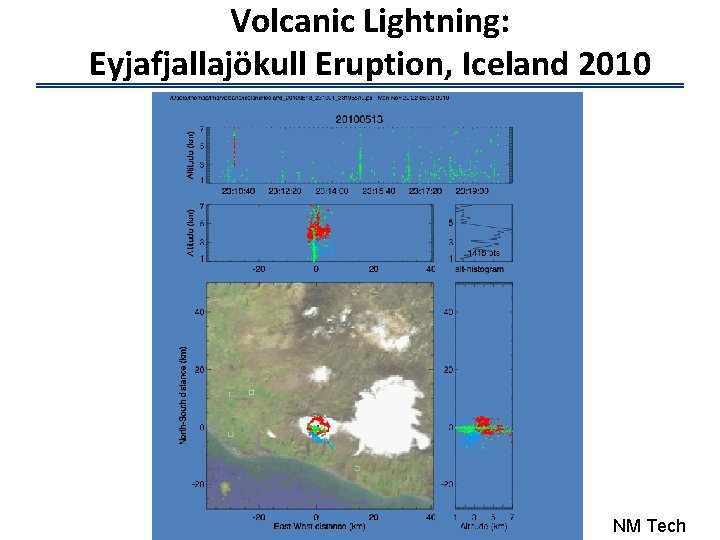 Volcanic Lightning: Eyjafjallajökull Eruption, Iceland 2010 Reykjavik NM Tech 