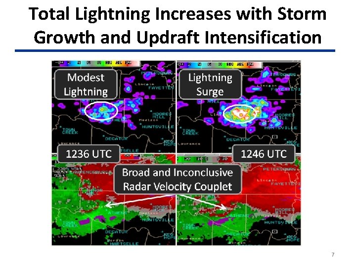 Total Lightning Increases with Storm Growth and Updraft Intensification 7 