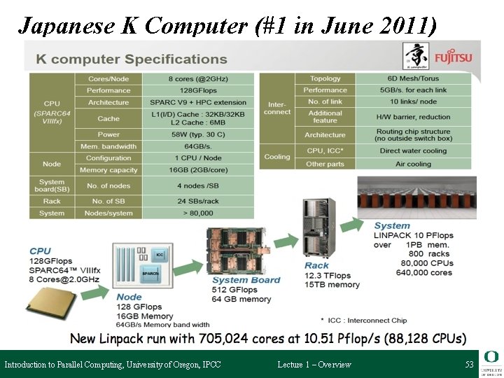 Japanese K Computer (#1 in June 2011) Introduction to Parallel Computing, University of Oregon,