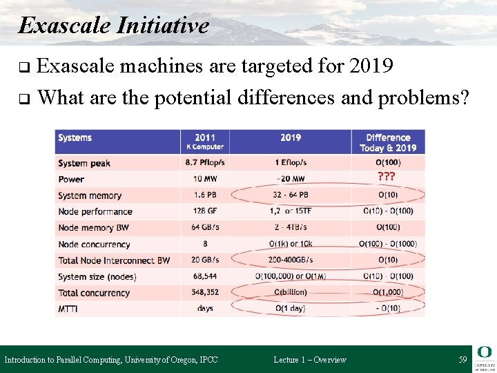 Exascale Initiative Exascale machines are targeted for 2019 q What are the potential differences