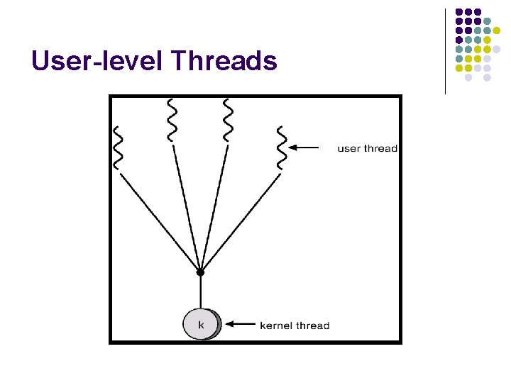 User-level Threads 