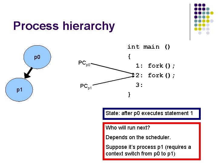 Process hierarchy p 0 p 1 PCp 0 PCp 1 int main () {