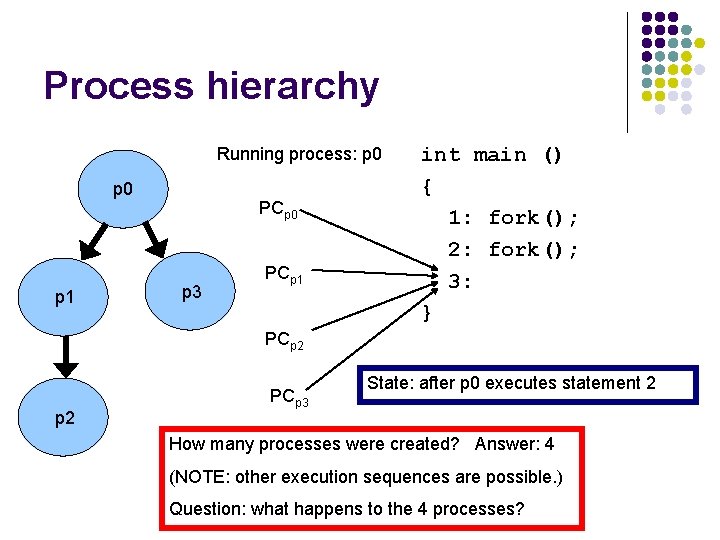 Process hierarchy Running process: p 0 p 1 PCp 0 p 3 PCp 1