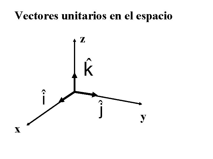 Vectores unitarios en el espacio z x y 