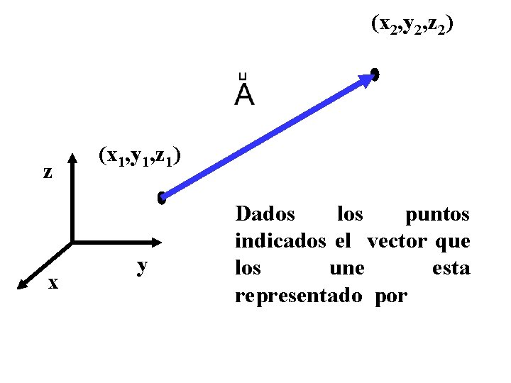 (x 2, y 2, z 2) z x (x 1, y 1, z 1)