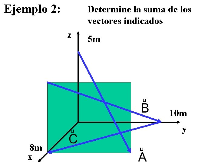 Ejemplo 2: Determine la suma de los vectores indicados z 5 m 10 m