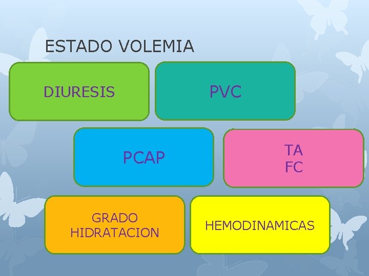 ESTADO VOLEMIA PVC DIURESIS PCAP GRADO HIDRATACION TA FC HEMODINAMICAS 