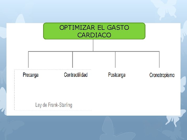 OPTIMIZAR EL GASTO CARDIACO 