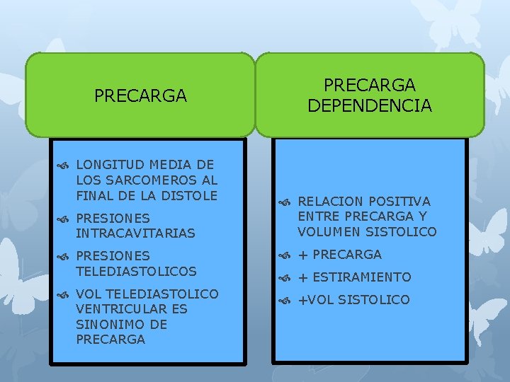 PRECARGA LONGITUD MEDIA DE LOS SARCOMEROS AL FINAL DE LA DISTOLE PRESIONES INTRACAVITARIAS PRECARGA