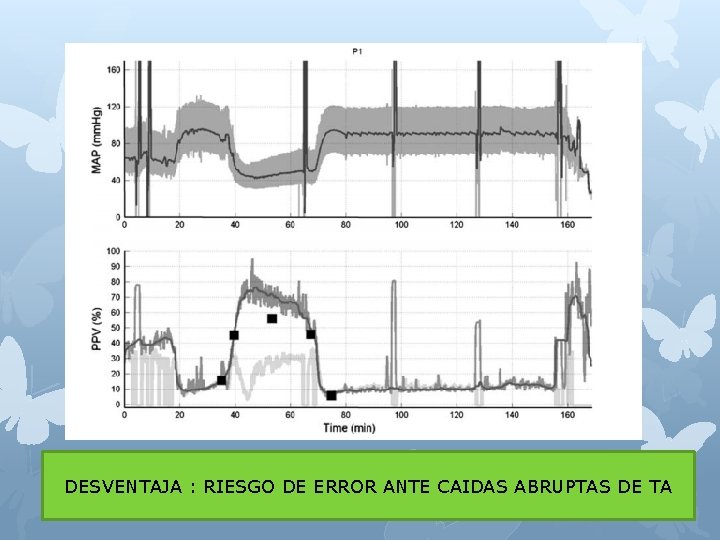 DESVENTAJA : RIESGO DE ERROR ANTE CAIDAS ABRUPTAS DE TA 