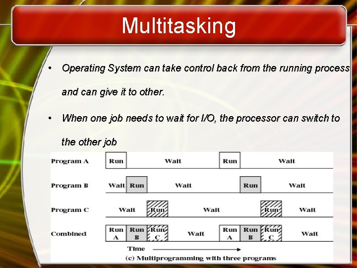 Multitasking • Operating System can take control back from the running process and can