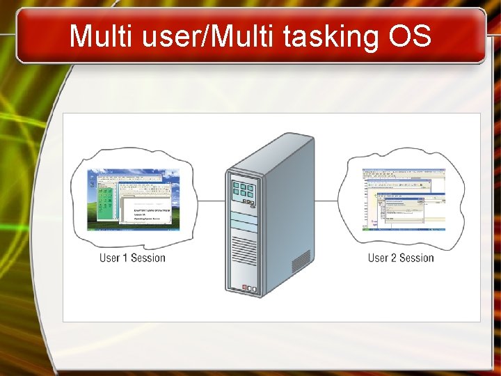 Multi user/Multi tasking OS 