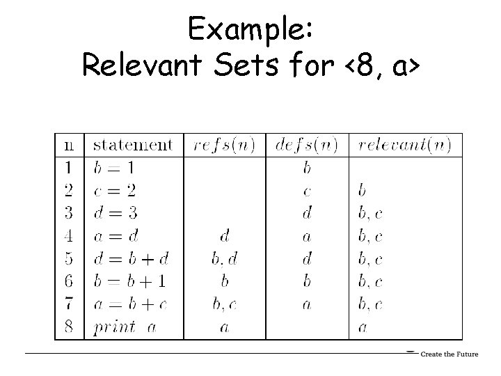 Example: Relevant Sets for <8, a> 