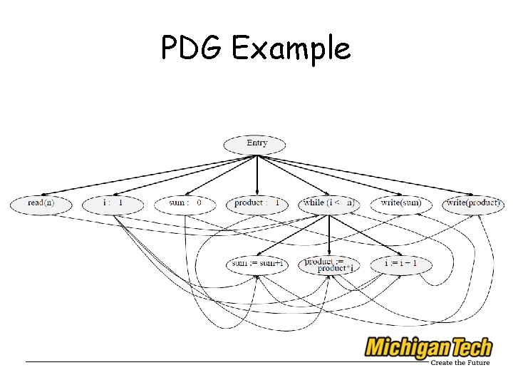 PDG Example 