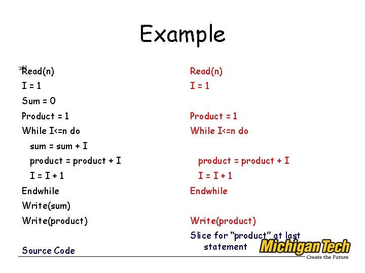 Example Read(n) I=1 Sum = 0 Product = 1 While I<=n do sum =