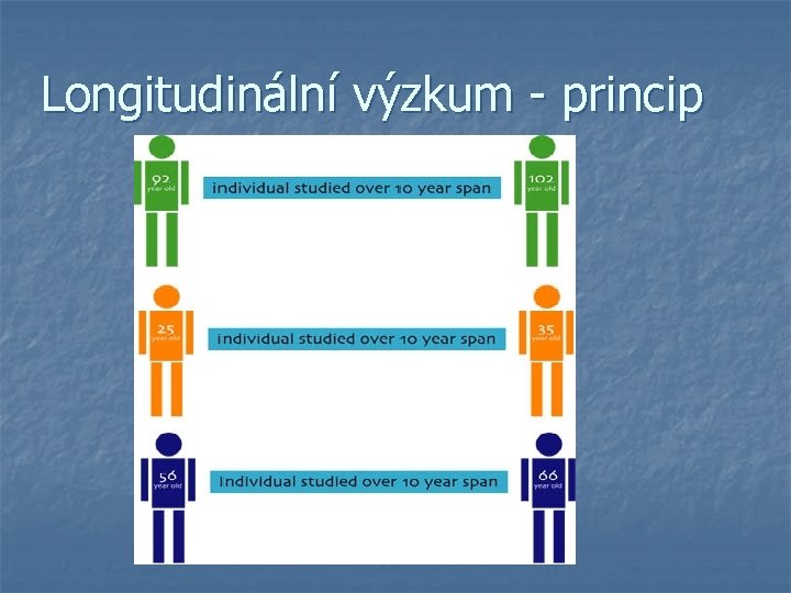 Longitudinální výzkum - princip 