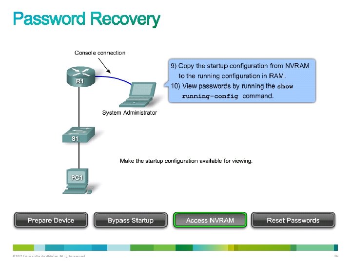 © 2012 Cisco and/or its affiliates. All rights reserved. 100 © 2012 Cisco and/or its affiliates. All rights reserved. 100