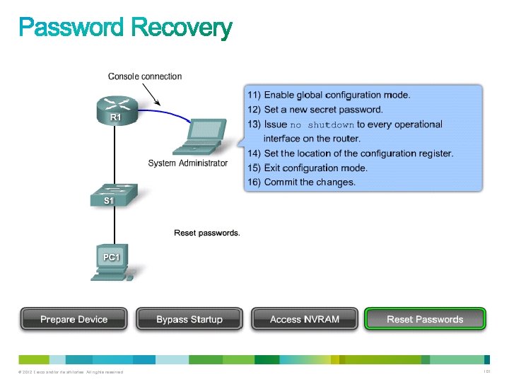 © 2012 Cisco and/or its affiliates. All rights reserved. 101 © 2012 Cisco and/or its affiliates. All rights reserved. 101