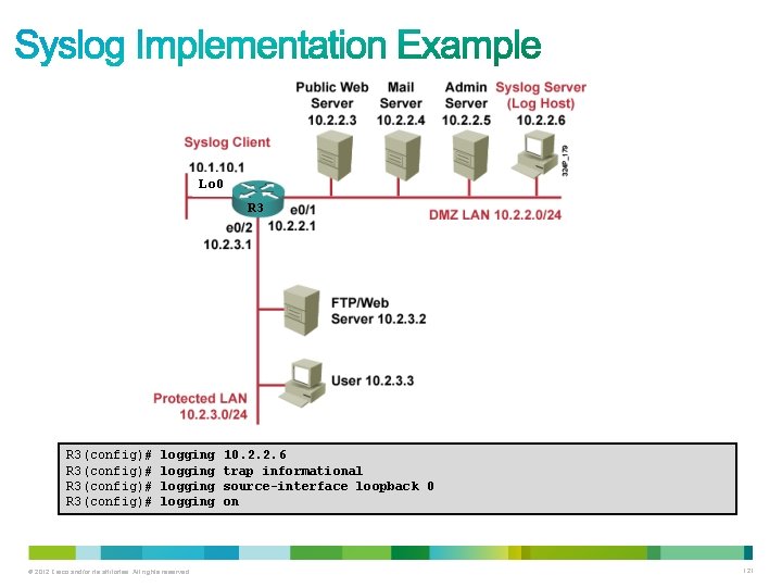 Lo 0 R 3(config)# logging R 3(config)# logging © 2012 Cisco and/or its affiliates. Lo 0 R 3(config)# logging R 3(config)# logging © 2012 Cisco and/or its affiliates.