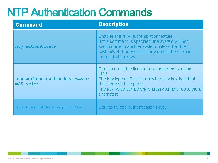 Command Description ntp authenticate Enables the NTP authentication feature. If this command is specified, Command Description ntp authenticate Enables the NTP authentication feature. If this command is specified,