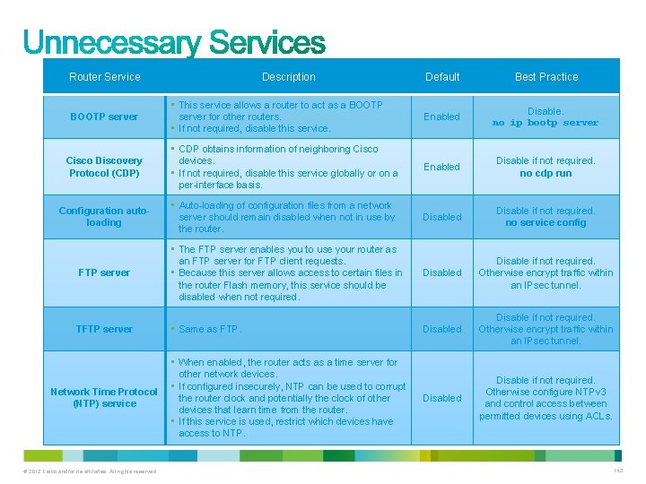 Router Service Default Best Practice • This service allows a router to act as Router Service Default Best Practice • This service allows a router to act as